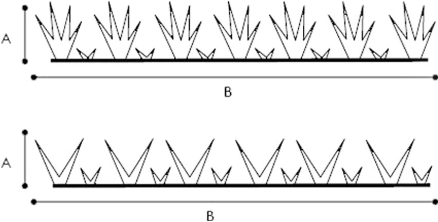 Plano Técnico Punzocortantes